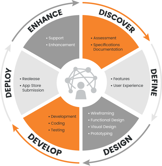 DevOps