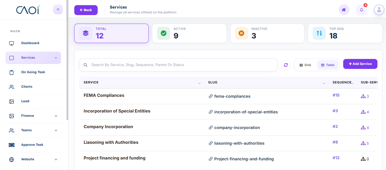 CAOI Platform Overview
