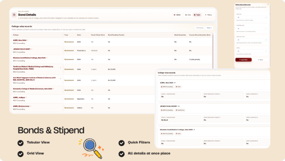 Bonds & Stipend